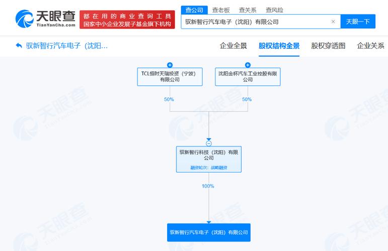 注册资本2亿进军AI 智能车载与软件开发的战略布局